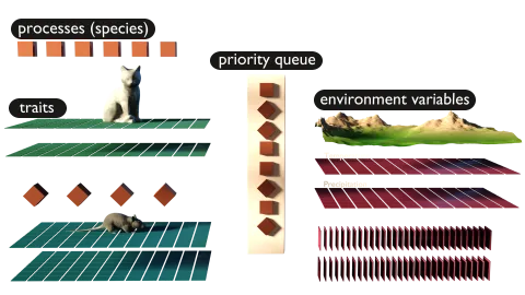 Visualization of the whole simulation