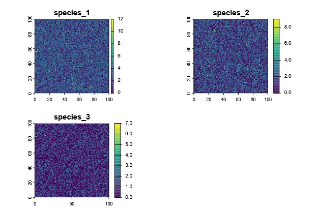 Figure1: Example abundances