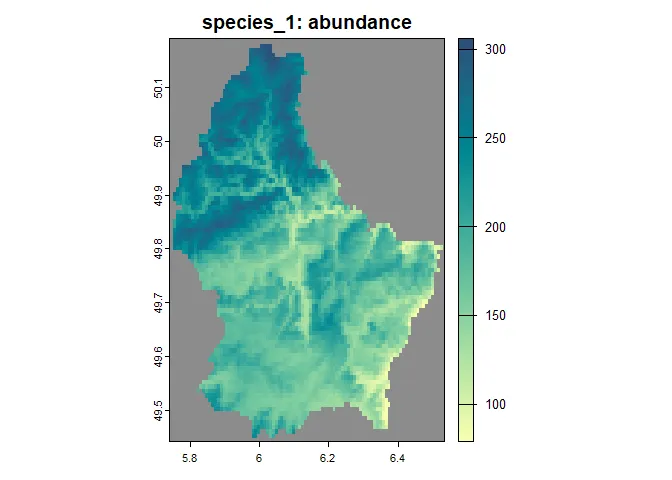 Figure 2: The initial abundance of the
species.