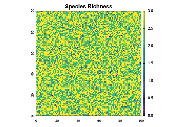 Figure 2: Species richness