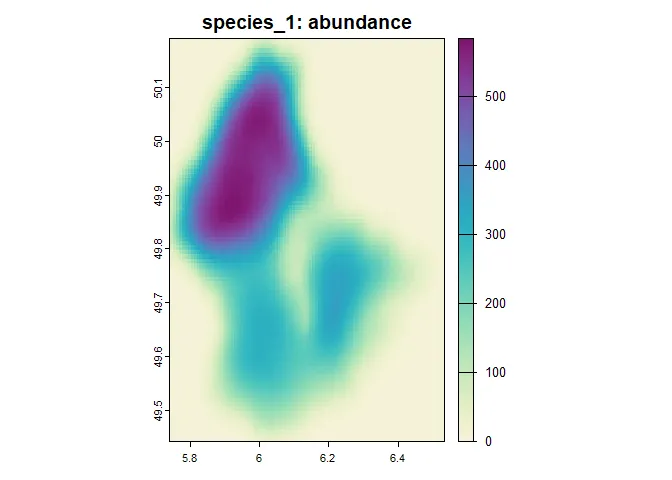Figure 2: Resulting abundance of species 1 (with unweighted dispersal)
after 10 time
steps.