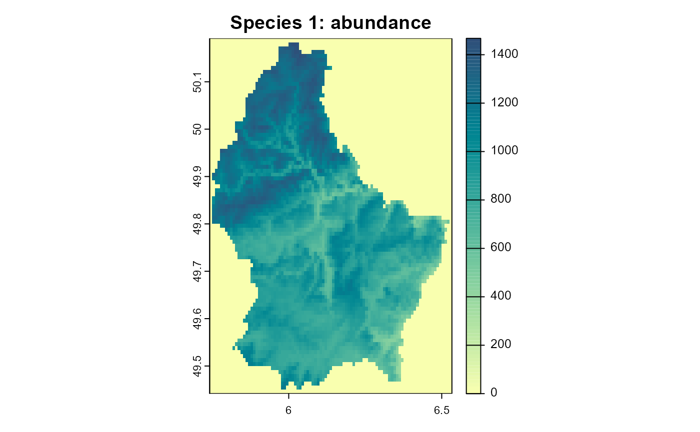 Figure 5: The resulting abundance distribution of species 1 after 10 simulation time steps.