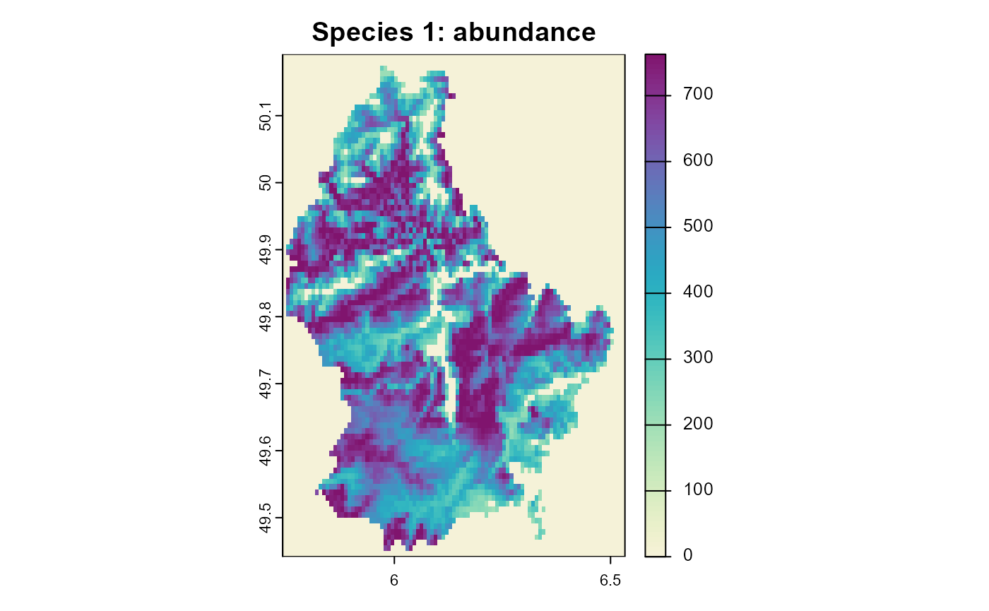 Figure 6: The resulting abundance distribution of species 1 after 10 simulation time steps.