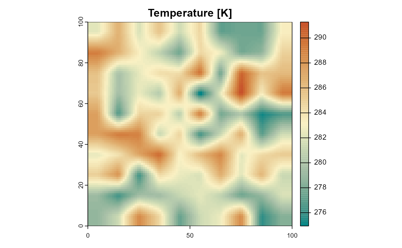 Figure 3: The temperature of the example landscape. Only the first layer of 10 identical ones is shown.