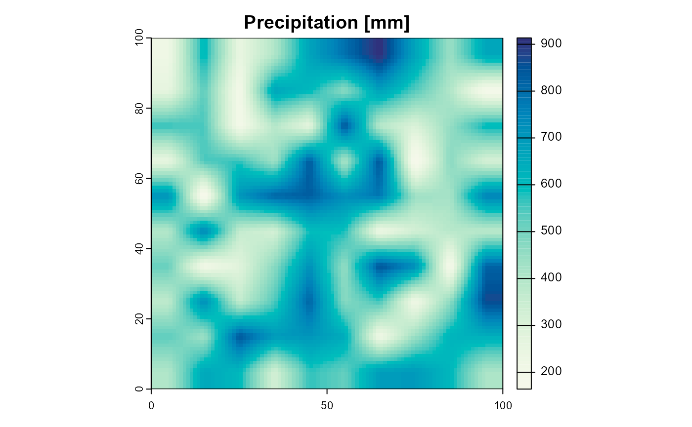 Figure 4: The precipitation of the example landscape. Only the first layer of 10 identical ones is shown.