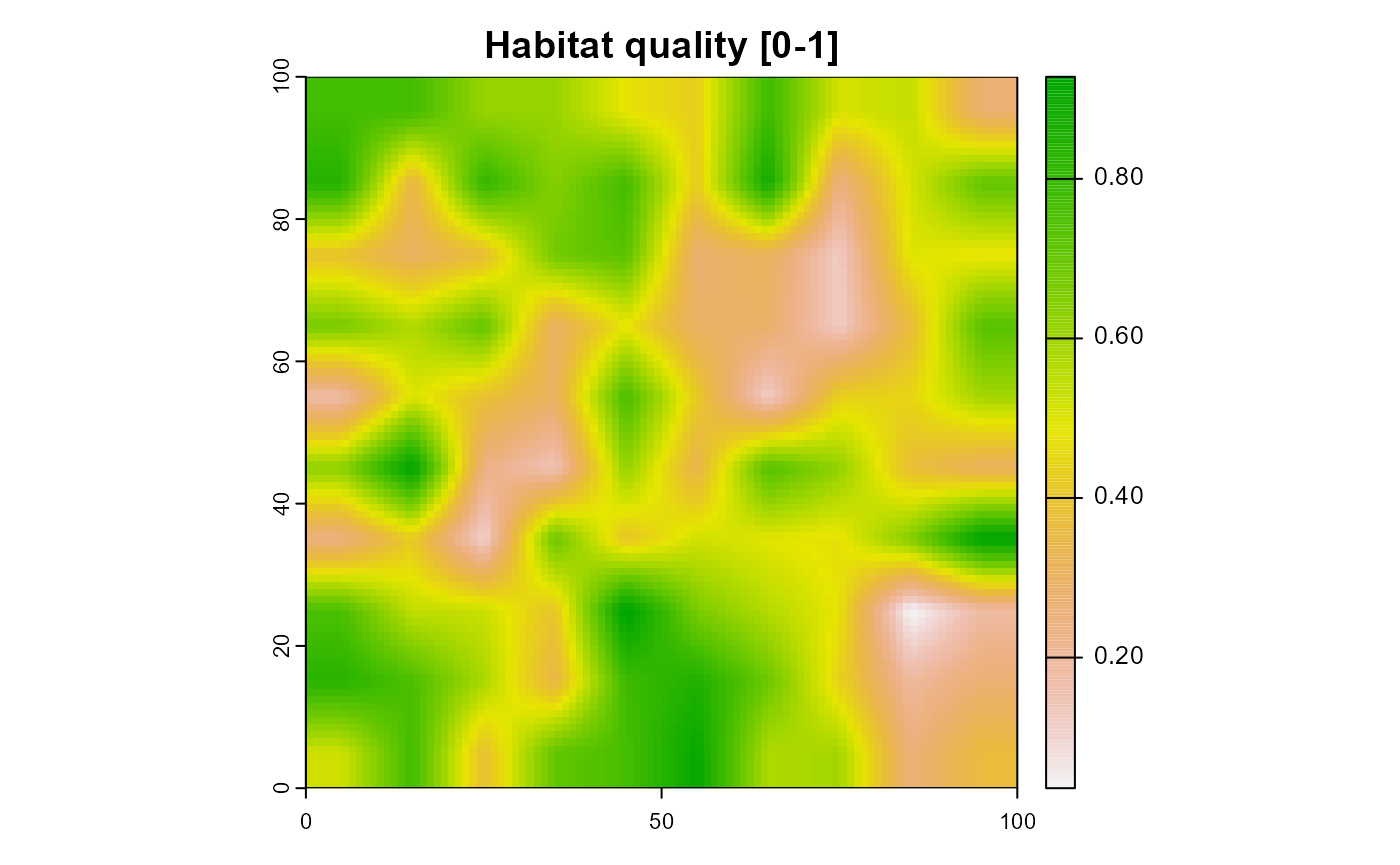 Figure 5: The habitat quality of the example landscape. Only the first layer of 10 identical ones is shown.